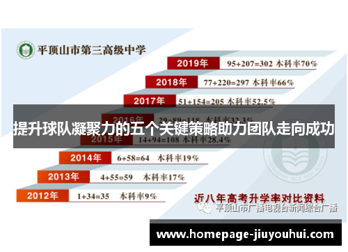 提升球队凝聚力的五个关键策略助力团队走向成功