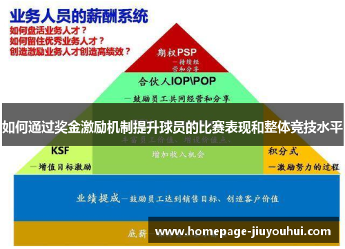 如何通过奖金激励机制提升球员的比赛表现和整体竞技水平