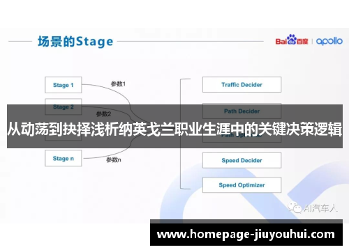 从动荡到抉择浅析纳英戈兰职业生涯中的关键决策逻辑