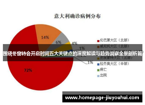 围绕冬窗转会开启时间五大关键点的深度解读与趋势洞察全景剖析篇