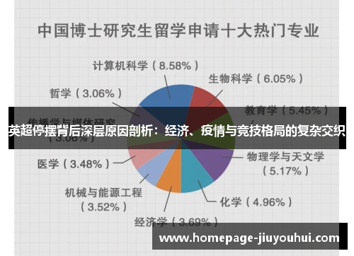 英超停摆背后深层原因剖析：经济、疫情与竞技格局的复杂交织
