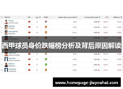 西甲球员身价跌幅榜分析及背后原因解读