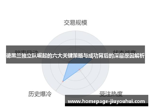 德黑兰独立队崛起的六大关键策略与成功背后的深层原因解析