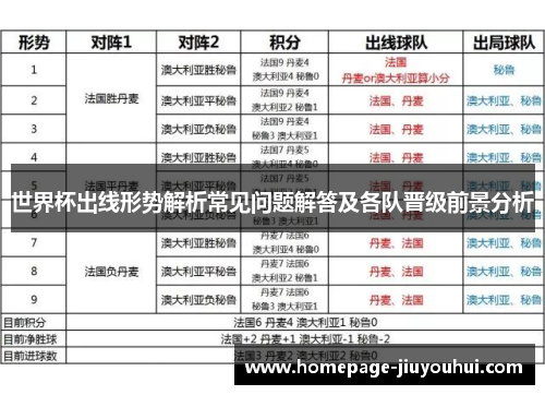 世界杯出线形势解析常见问题解答及各队晋级前景分析
