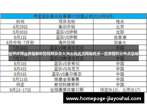 世界杯预选赛最新形势回顾及各大洲出线战况揭晓看点一览赛程积分热点总结