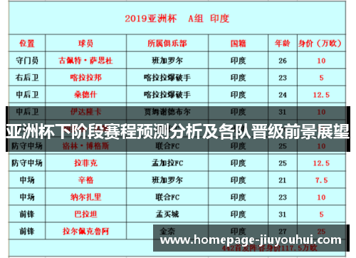 亚洲杯下阶段赛程预测分析及各队晋级前景展望