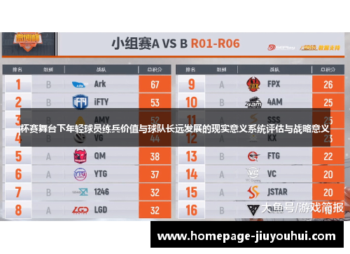 杯赛舞台下年轻球员练兵价值与球队长远发展的现实意义系统评估与战略意义 杯赛舞台下年轻球员练兵价值与球队长远发展的现实意义系统评估与战略意义