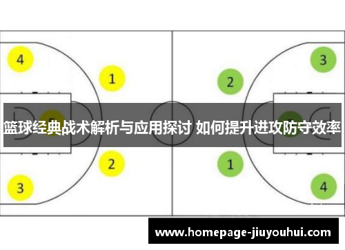 篮球经典战术解析与应用探讨 如何提升进攻防守效率