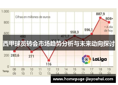 西甲球员转会市场趋势分析与未来动向探讨