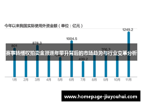 赛事转播权拍卖金额逐年攀升背后的市场趋势与行业变革分析