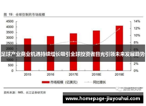 足球产业商业机遇持续增长吸引全球投资者目光引领未来发展趋势