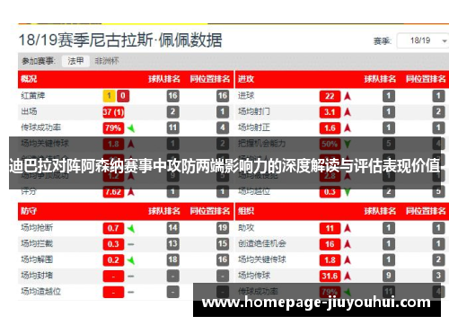 迪巴拉对阵阿森纳赛事中攻防两端影响力的深度解读与评估表现价值
