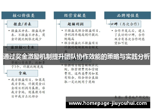 通过奖金激励机制提升团队协作效能的策略与实践分析