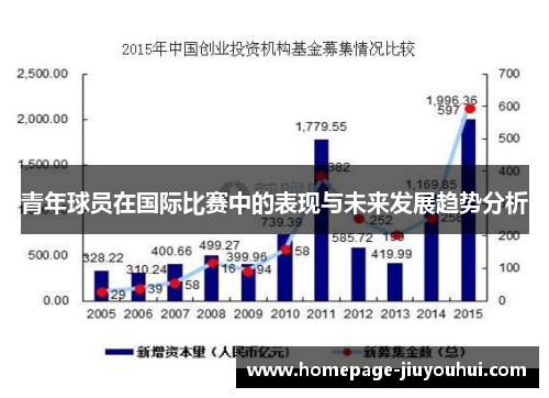 青年球员在国际比赛中的表现与未来发展趋势分析 青年球员在国际比赛中的表现与未来发展趋势分析